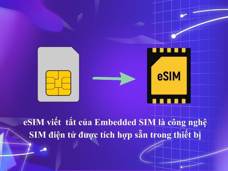 eSIM là gì?