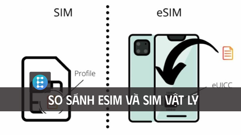 Trung quốc có eSIM không? Giải đáp chi tiết cho người chuẩn bị đi Trung Quốc 11 So sánh eSIM du lịch và SIM vật lý khi đi Trung Quốc