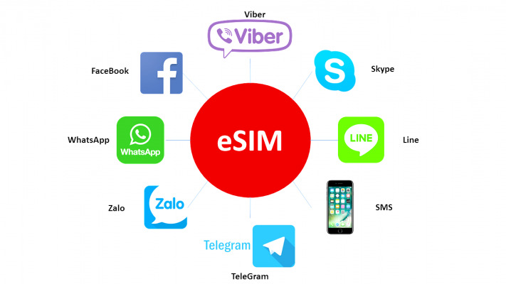 eSIM dùng được các ứng dụng như Zalo, Facebook,... bình thường